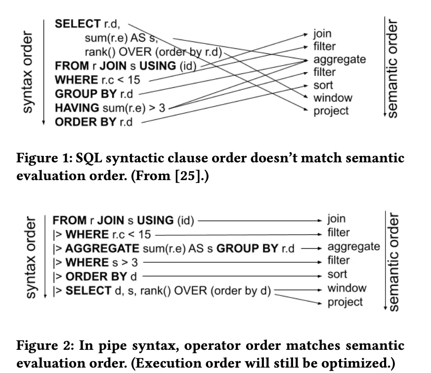 SQL Pipe Syntax